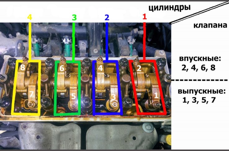 2 варианта регулировки зазоров клапанов двигателя автомобиля
