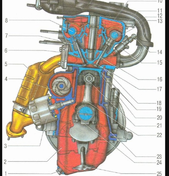 Характеристики мотора 11186