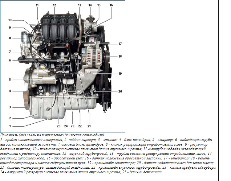 Технические характеристики F16D3 1,6 л/109 л. с.