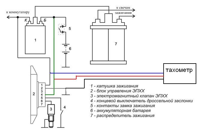Устройство и принцип работы электромагнитного клапана