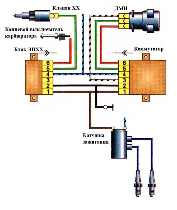 Устройство и принцип работы электромагнитного клапана